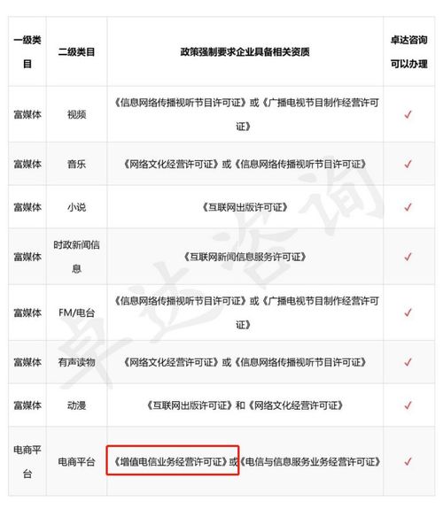 小程序上線必備 第一類增值電信業(yè)務(wù)經(jīng)營許可證詳解